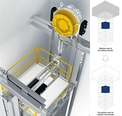 无机房乘客电梯